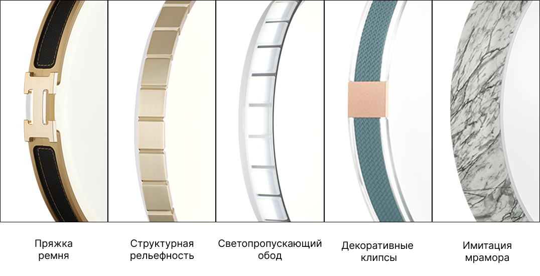 Трендовые элементы в светильниках