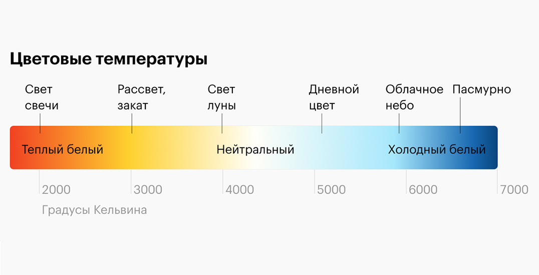Практически все цветовые температуры можно встретить каждый день на улице
